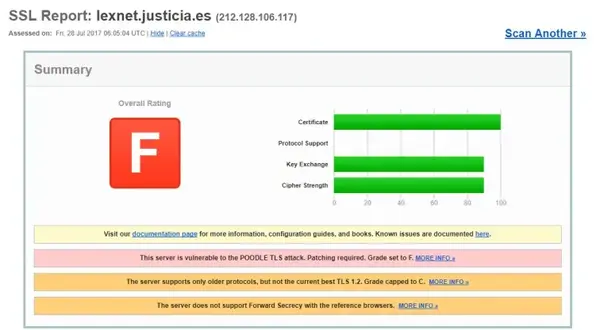 Lexnet tras la parada: ¿Se han solucionado los problemas de seguridad?